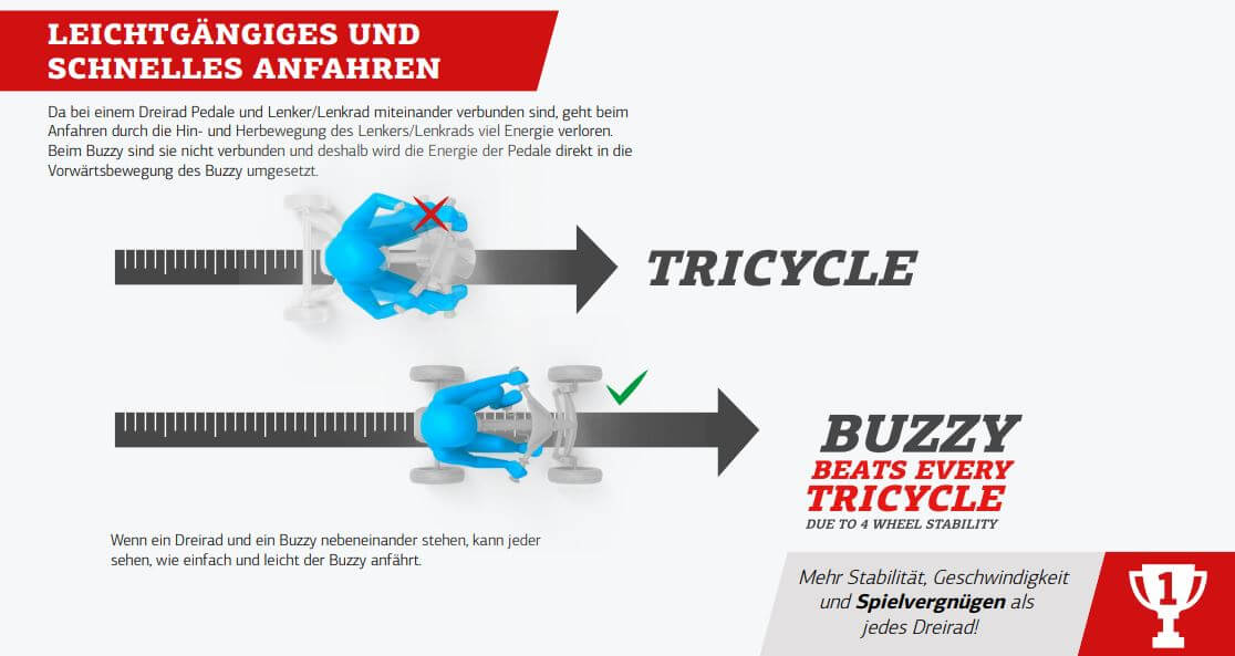 BERG Buzzy mit Direct Drive - Schaubild gokart-profi.de