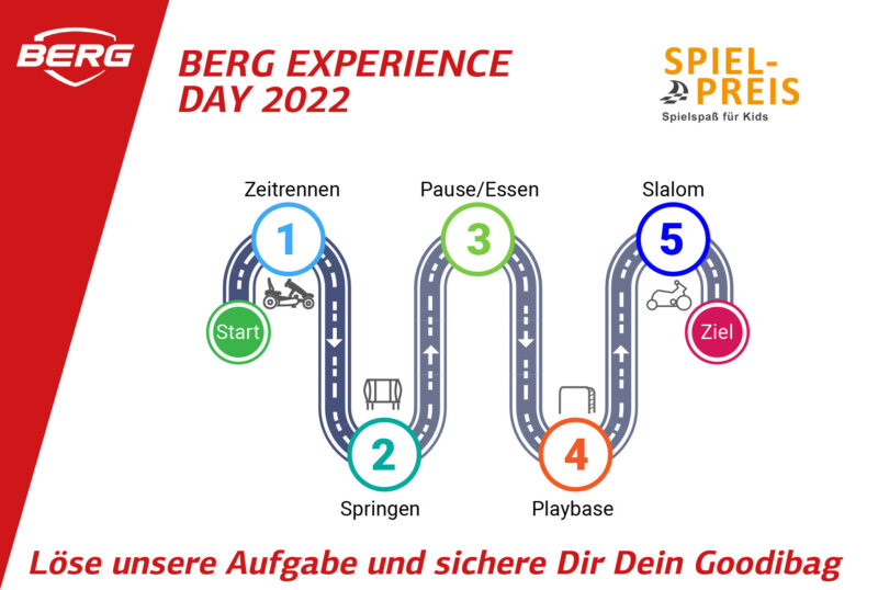 BERG Experience Day 2022 bei gokart-profi.de - Burgthann bei Nürnberg - die Roadmap