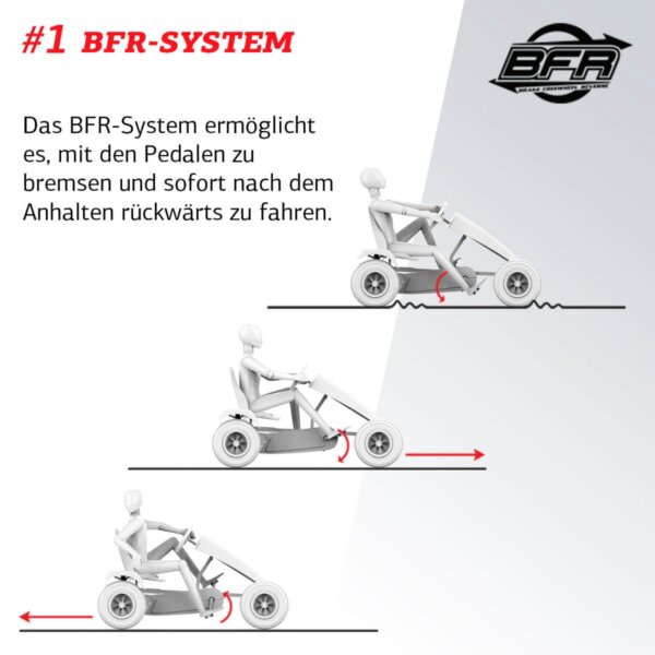BFR - Funktionsweise - Schaubild - gokart-profi.de